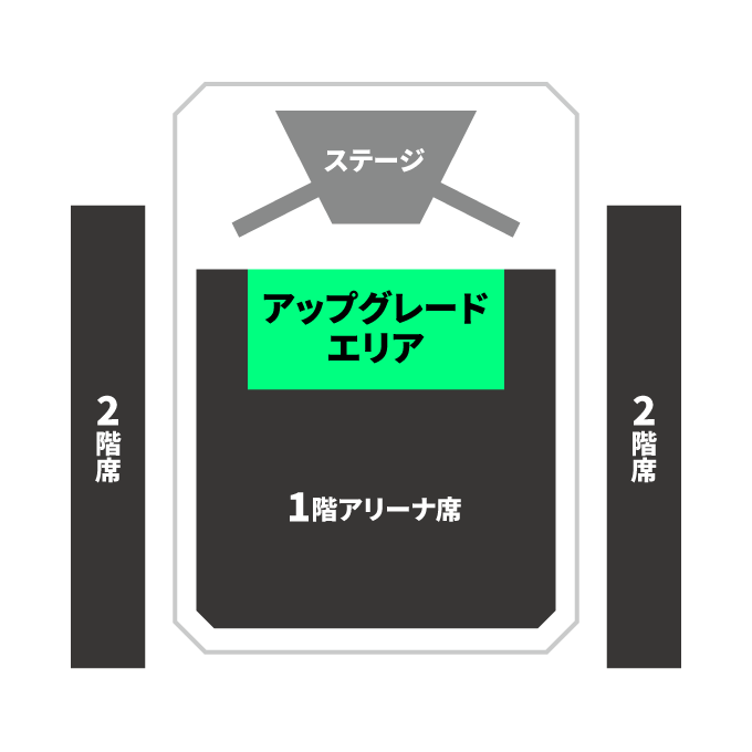 アップグレードエリア